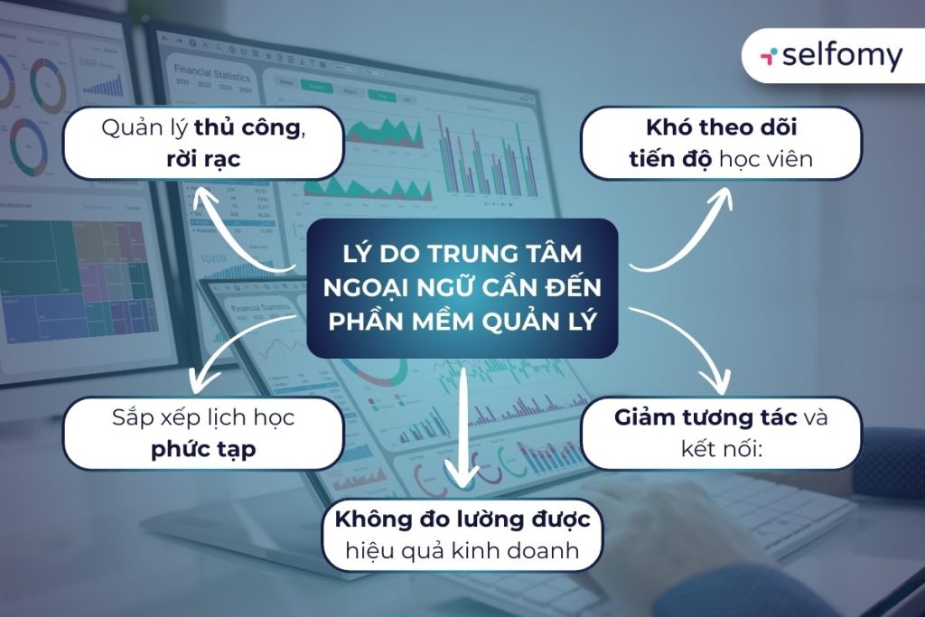 Lý do trung tâm ngoại ngữ cần đến phần mềm quản lý