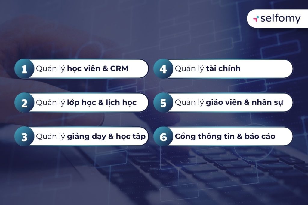 Các cụm tính năng cốt lõi trong hệ thống quản lý trung tâm anh ngữ