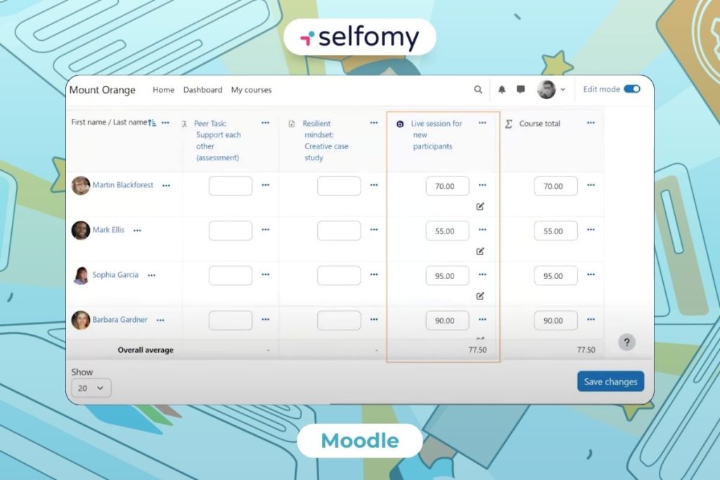 Moodle open source platform requires high expertise