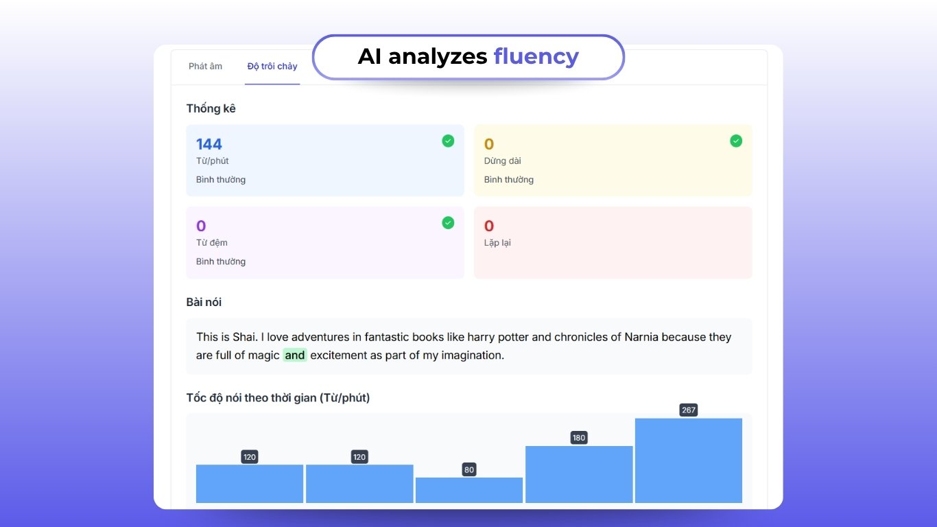 AI scores Speaking 2