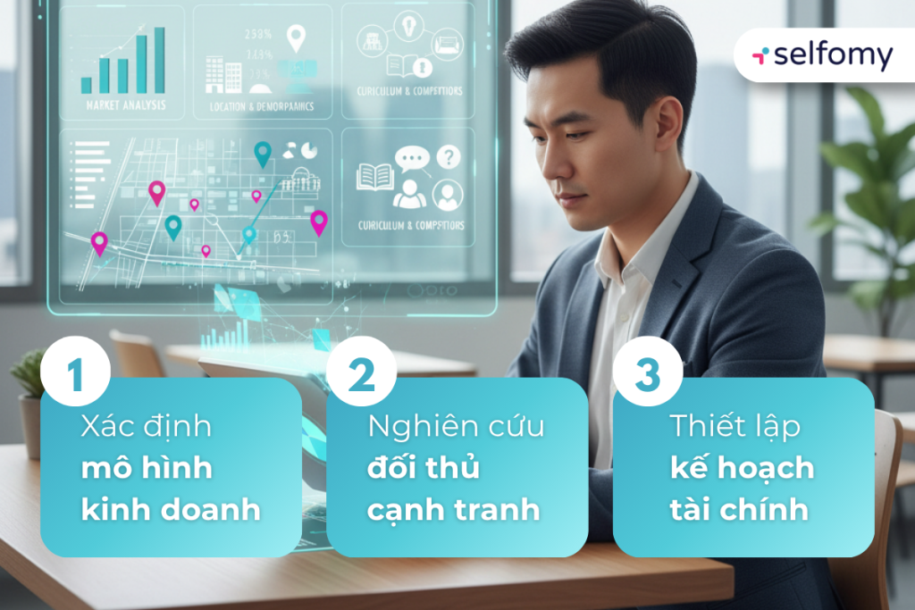 Cần nghiên cứu thị trường trước khi mở trung tâm tiếng anh